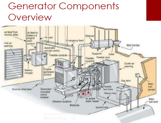 diesel generator components overview